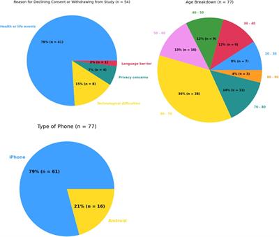 The Pain Intervention & Digital Research Program: an operational report on combining digital research with outpatient chronic disease management